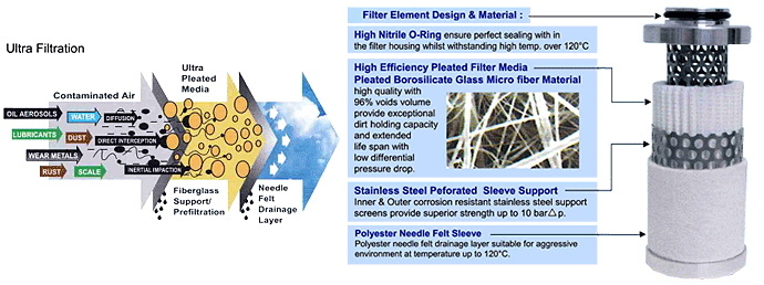 Element Filter
