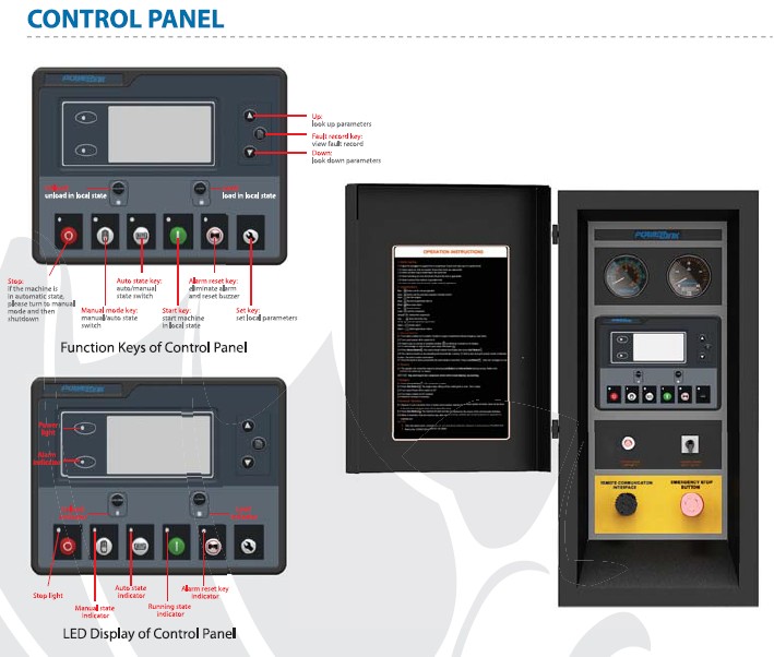 Portable Control Panel